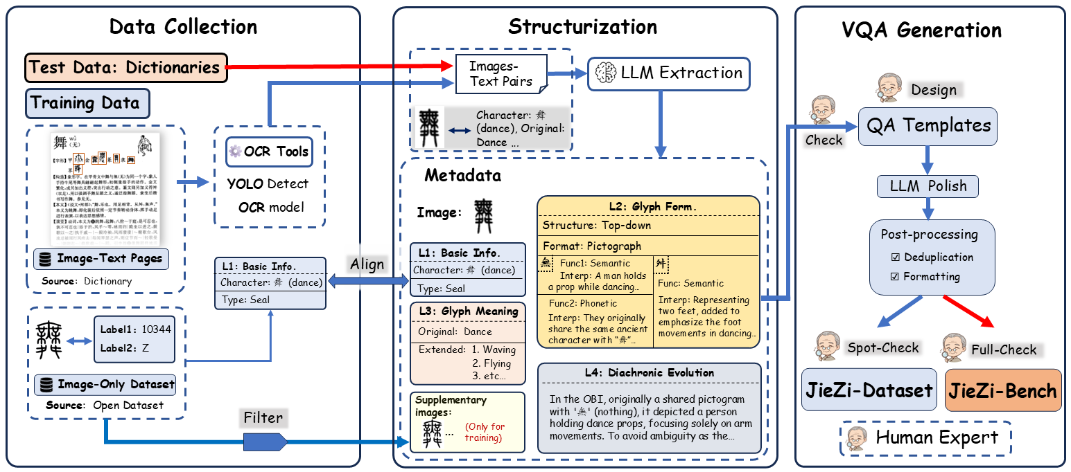 JieZi Framework